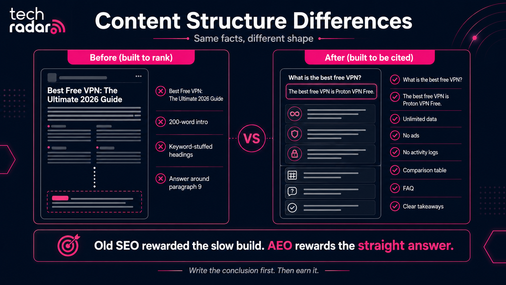 Aeo vs seo content structure differences