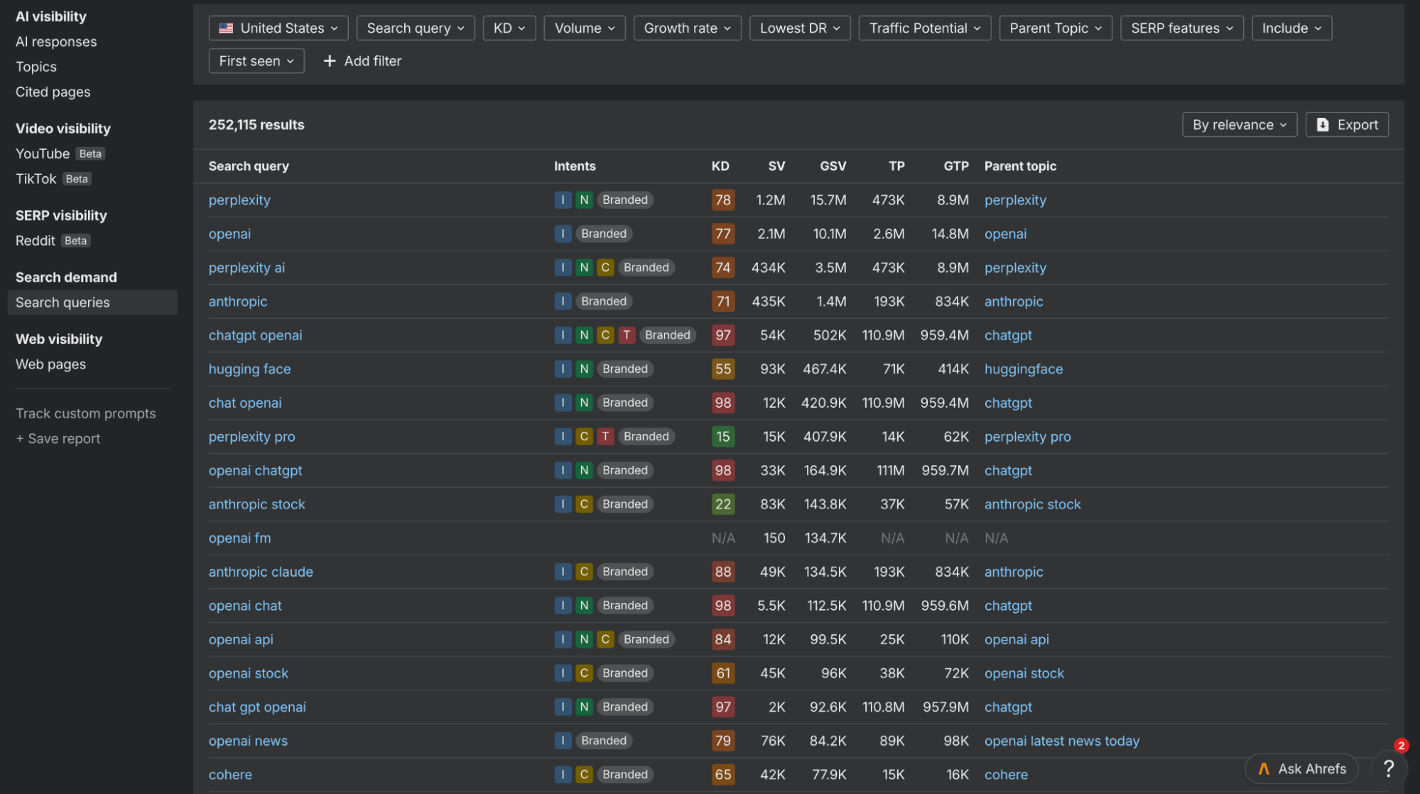 ahrefs search query